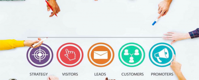 Customer loyalty programme for your ecommerce store